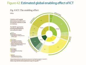 Tool - Evaluating the carbon-reducing impacts of ICT